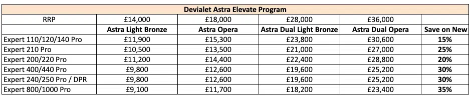 Devialet Elevate Programme Trade-In Pricing